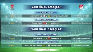 Ziraat Türkiye Kupası Yarı Final maçları programı açıklandı - Kupalar TFF