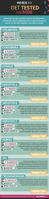 Herpes Facts