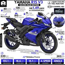 This racing blue variant comes with an engine putting out and of max power and max torque respectively. Bs6 Yamaha R15 V3 Racing Blue Infographic