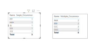 power bi mere count with filter