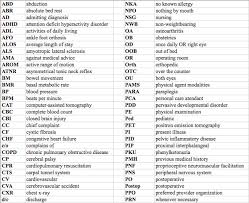 Ot Terminology 1 4 A List Of All The Symbols
