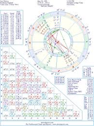 Jesy Nelson Natal Birth Chart From The Astrolreport A List
