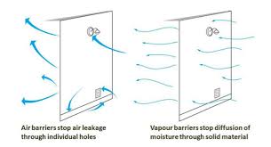 introduction to roof vapour barrier and