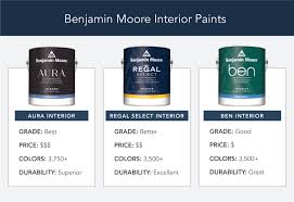 benjamin moore interior paint guide