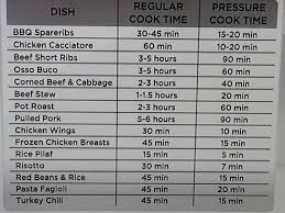 Chart For Pressure Cooking Fagor Pressure Cooker Pressure
