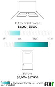 fixr com radiant floor heating cost