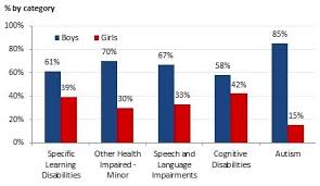Autism In Girls Causes And Symptoms Vs Autism In Boys