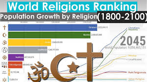World Religions Ranking Population Growth By Religion 1800 2100