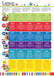 70 Timeless Infant Toddler Development Chart