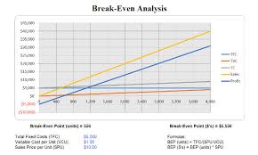 Free Break Even Analysis Templates Invoiceberry