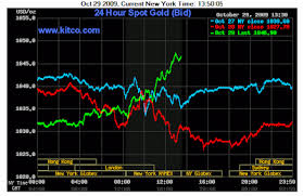 Live Kitco 24 Hour Gold Spot Chart Best Picture Of Chart