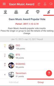 Gaon Has Finally Release Their Final Chart Rankings For 2016