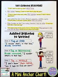 List Of Dialogue Anchor Chart Character Pictures And