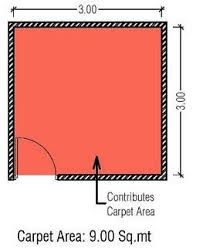 difference between carpet area and
