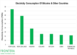 Bitcoins Energy Consumption Chart Frontera