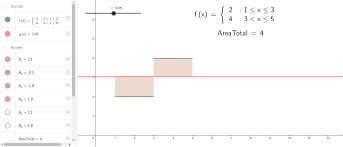 Step Function With A T Geogebra