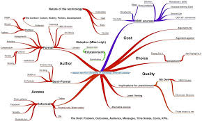 Six Ways To Debunk The Mindmap In Favour Of The Essay Plan