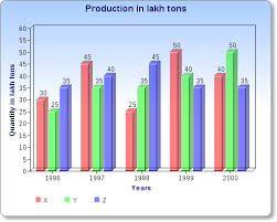 Bar Charts Questions Answers For Bank Exams Ibps Page 3