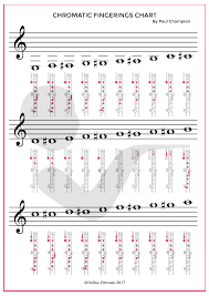 Clarinet Chromatic Scale Fingerings Online Virtuoso