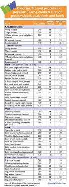 33 Unfolded Calorie Chart For Food Pdf