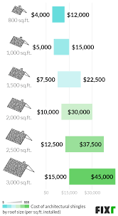 cost of architectural shingle roof