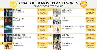 Opm Top 10 Mps Year End 2017 Most Played Songs