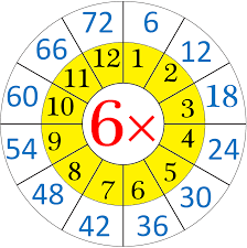 printable 6 times table charts