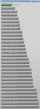 Trying To Find Toms Hardware Gpu Charts Overclock Net