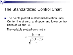 Ppt Chapter 6 Control Charts For Attributes Powerpoint