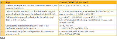 confidence intervals electronics cooling