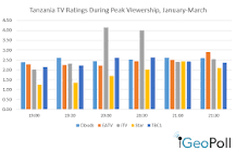 Top TV Stations in Tanzania, January-March - GeoPoll