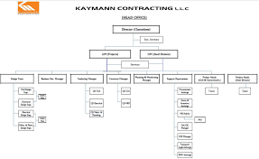 Kaymann Contracting Organization Chart