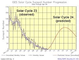 New Solar Cycle Prediction Science Mission Directorate