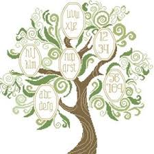 Family Tree Cross Stitch Chart