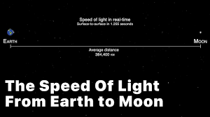 light travels from moon to earth