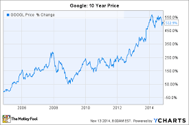where will google stock be in 10 years