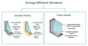 Benefits Of Energy Efficient Windows