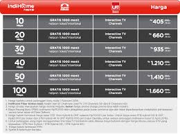Paket learning from home dual play. Daftar Harga Paket Internet Telkom Speedy Indihome Terbaru 2020