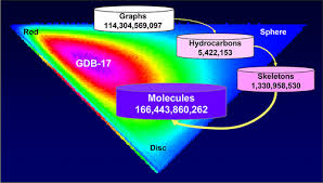 Chemical Universe Database Gdb 17