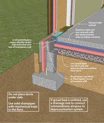 A slab foundation is a simple concept. Doe Building Foundations Section 4 1 Radon