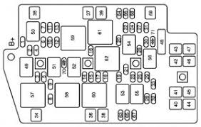 Owner's manual, getting to know manual. Buick Rendezvous 2005 Fuse Box Diagram Carknowledge Info