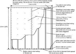 wood frame shear walls