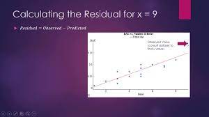 how to calculate the residual you