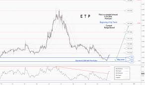 Etp Tradingview