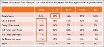 Bactrack Survey Results