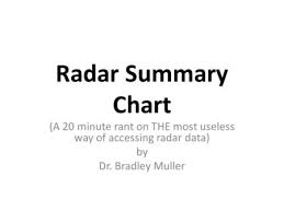 Radar Summary Charts Radar Summary Chart An Example Of The