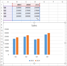 Add A Data Series To Your Chart Office Support