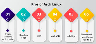 arch linux vs ubuntu javatpoint
