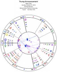 Planet Waves Fm Scorpio New Moon Astrology From Planet