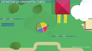 centripetal force definition formula